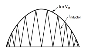 The current generated by the regulator The current generated by the regulator